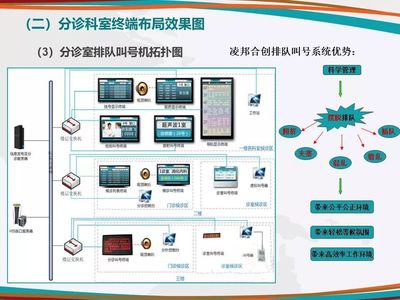 醫院多媒體信息發布系統詳細設計思路與多媒體設計服務